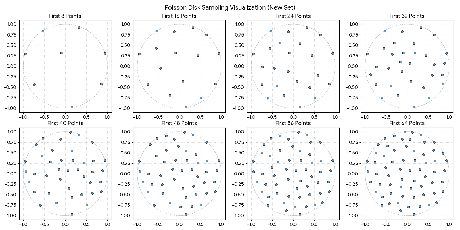 Poisson Disk Sampling