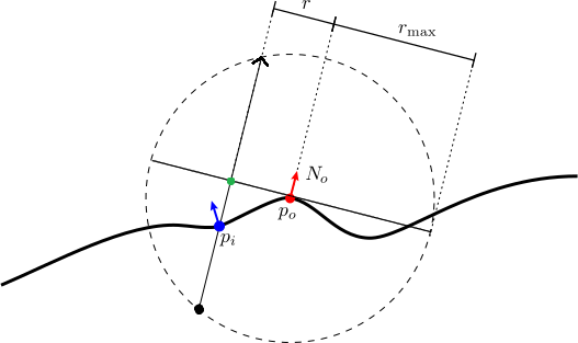 sampling method